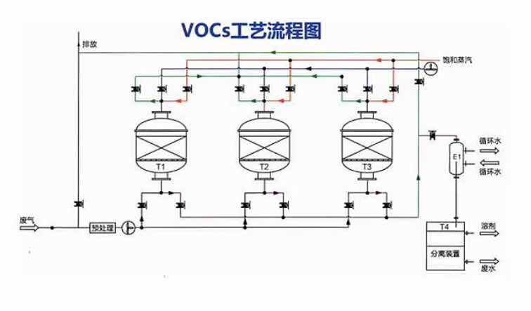 產(chǎn)品=VOCs有機(jī)廢氣處理設(shè)備-內(nèi)圖01.jpg